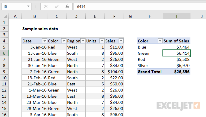 Excel Pivot Tables Exceljet