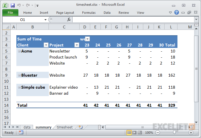 recommended pivot table for excel on mac