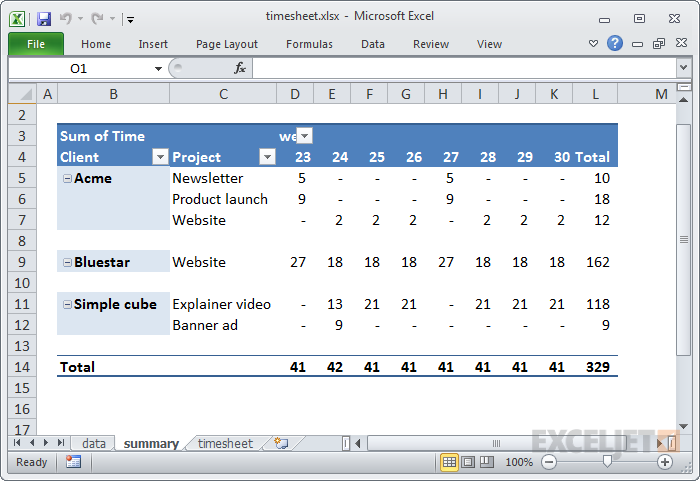 Pivot table show empty cells as 0 (zero) with accounting format