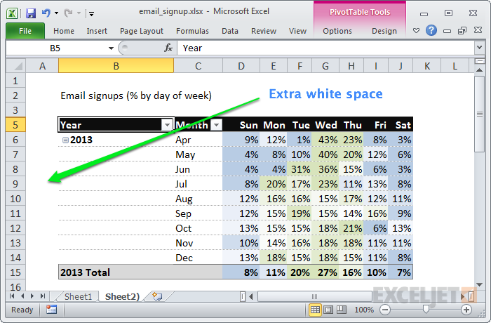 tables chart on pivot 2 one 23 tables know about  should  pivot Excel things you Exceljet