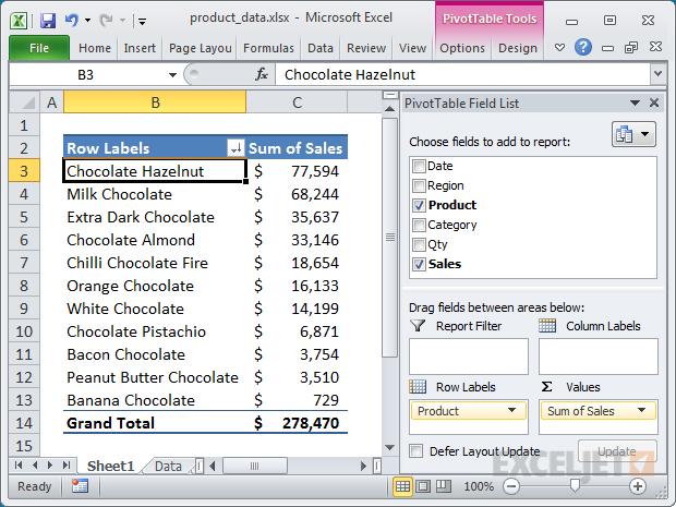 A quick Excel pivot table showing chocolate sales