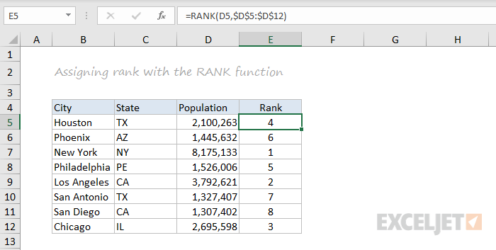 RANK function example