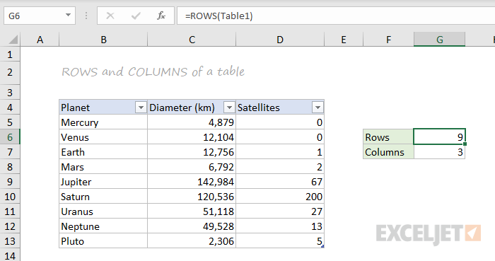 ROWS and COLUMNS function example