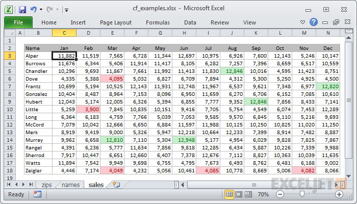 Top 5 values in green, bottom 5 values in red