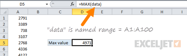 Simple named range called "data" Simple named range called "data"