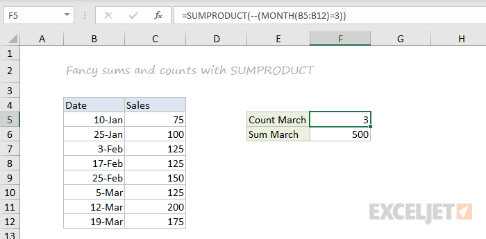 SUMPRODUCT function example