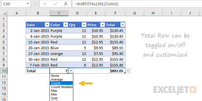 Total row can be turned on and off, and customized Total row can be turned on and off, and customized