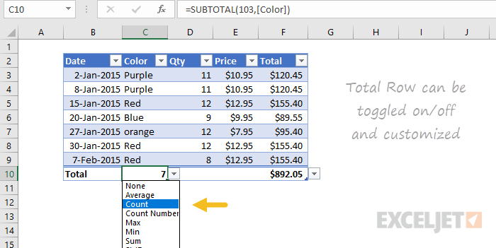 Total row can be turned on and off, and customized