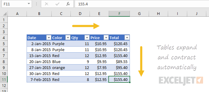 Tables expand and contract automatically