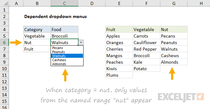 testing data validation for food list testing data validation for food list