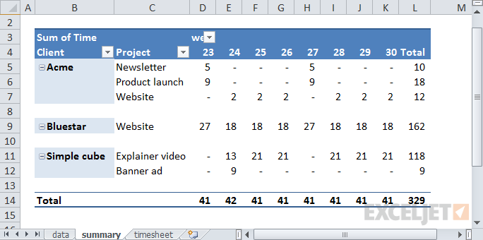 Olap cube in excel and pivot table from external data 