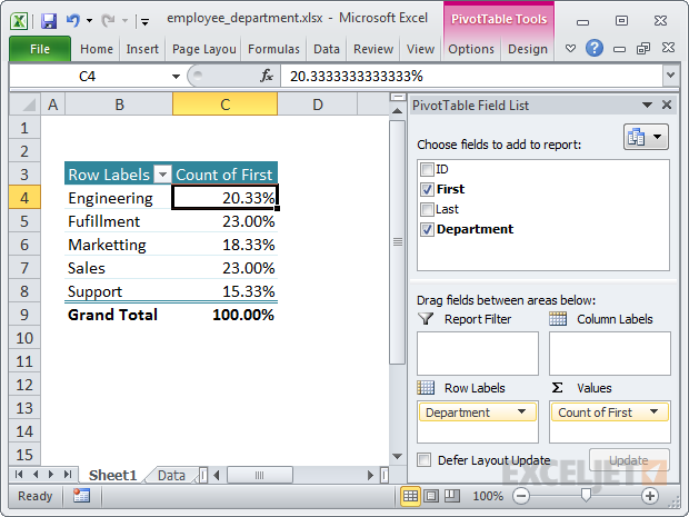 Sum of employees displayed as % of total