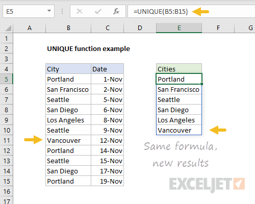 UNIQUE function example after change