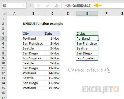 UNIQUE function example