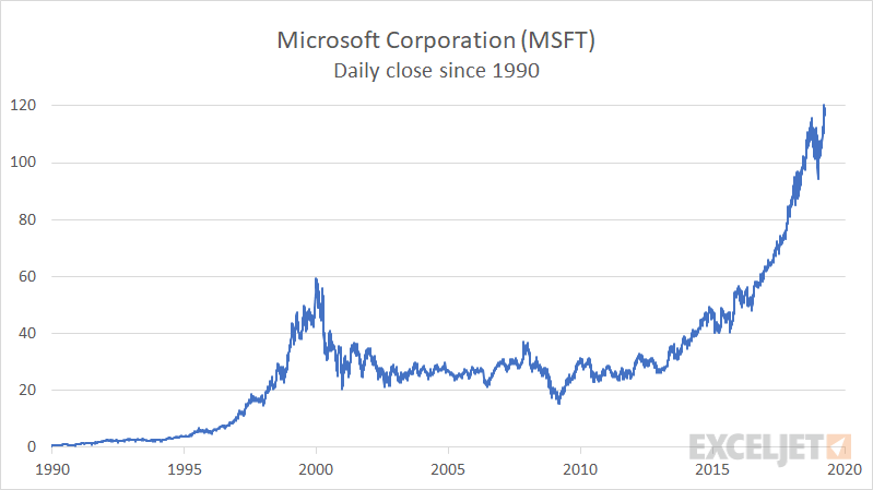 Plotting a line chart with thousands of data points