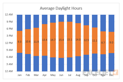 Sunrise and sunset times in Bra