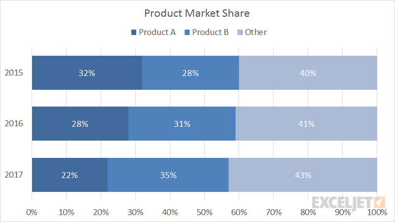 Two Stacked Bar Charts In One Graph