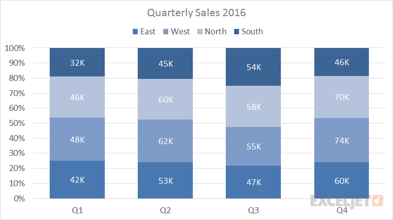 Excel Bar Chart Types