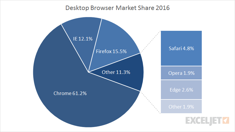 Donut Chart Excel 2016