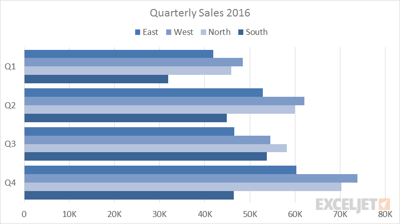 Clustered Stacked Bar Chart Excel