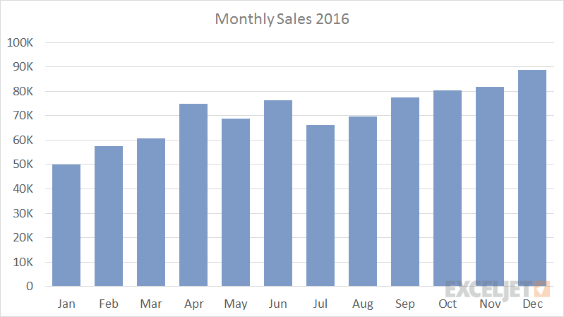 Google Column Chart Example