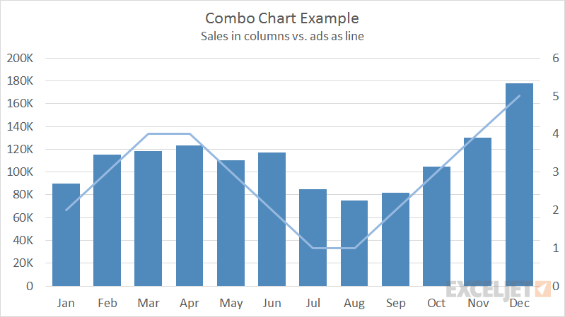 Combo Chart Type Excel Mac