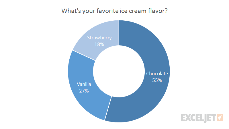 Doughnut chart example in Excel