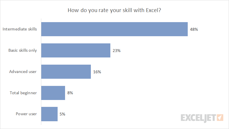 Excel bar chart example