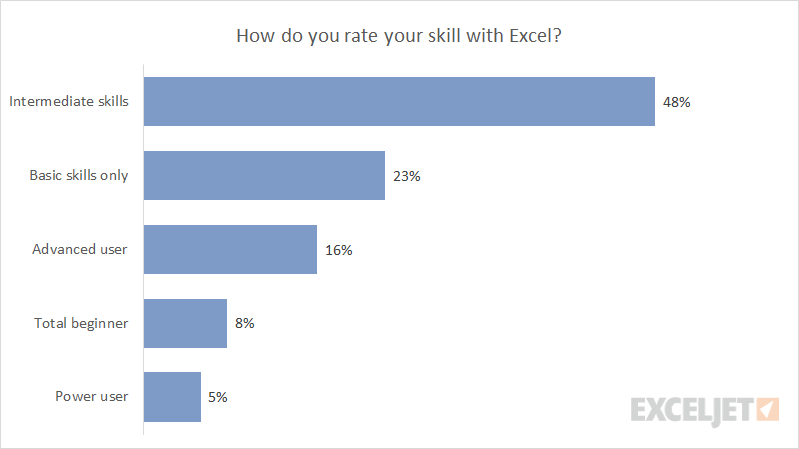 Horizontal Bar Chart Excel