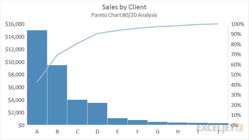 Pareto Chart Pivot Table