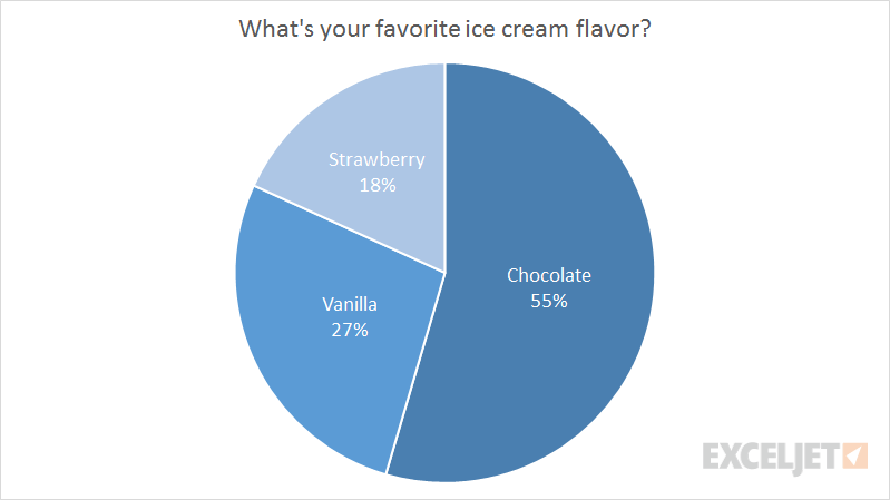 Simple Pie Chart In Excel