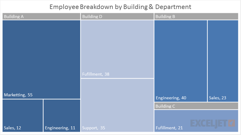 Treemap Chart