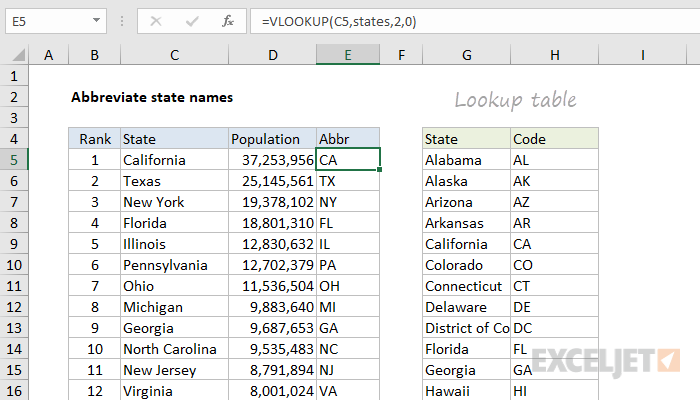 Excel formula: Abbreviate state names