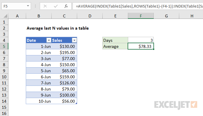 Excel formula: Average last N values in a table