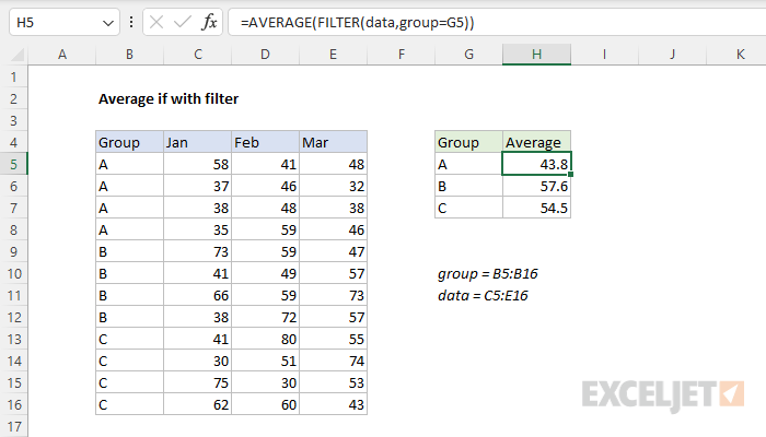 Excel formula: Average if with filter