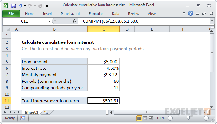 Excel formula: Calculate cumulative loan interest