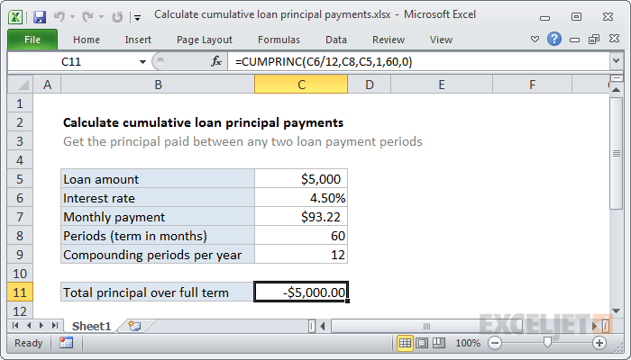 Excel formula: Calculate cumulative loan principal payments