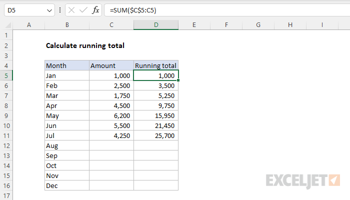 Excel formula: Calculate running total
