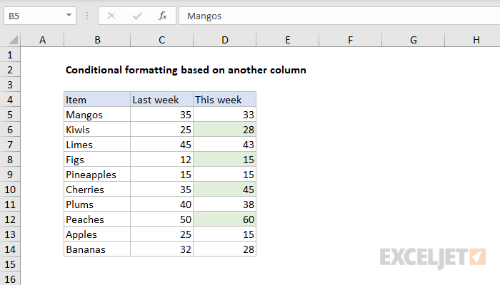 Excel formula: Conditional formatting based on another column