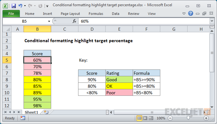 Excel formula: Conditional formatting highlight target percentage