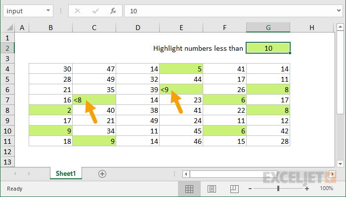 Excel formula: Highlight numbers that include symbols