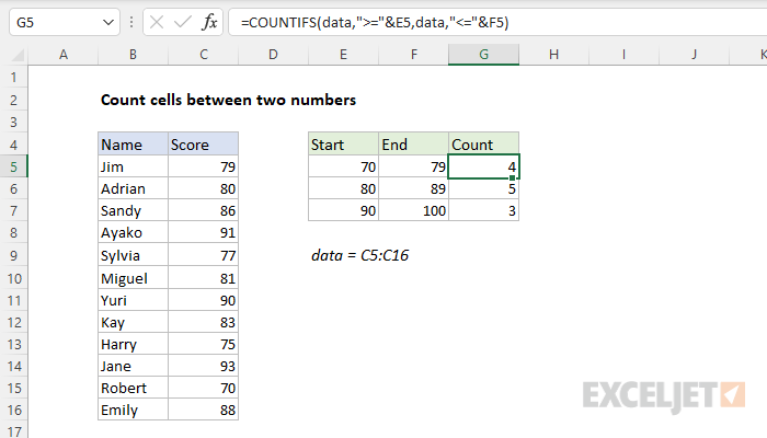 Excel formula: Count cells between two numbers