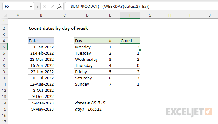 Excel formula: Count dates by day of week