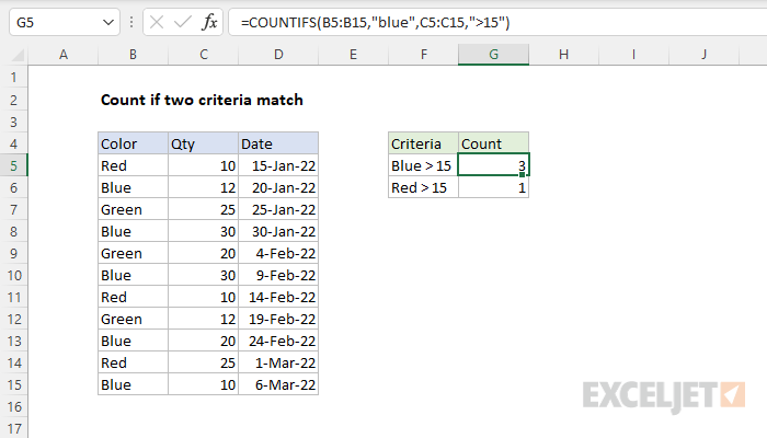 Excel formula: Count if two criteria match