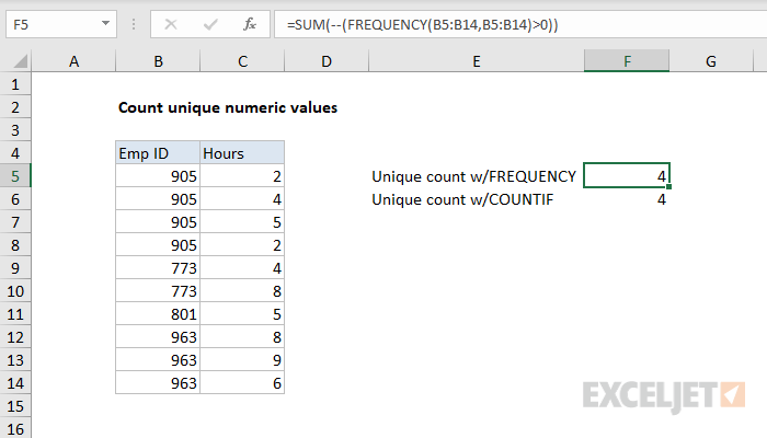 Excel formula: Count unique numeric values in a range