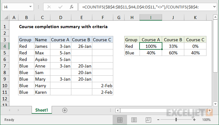 Excel formula: Course completion summary with criteria