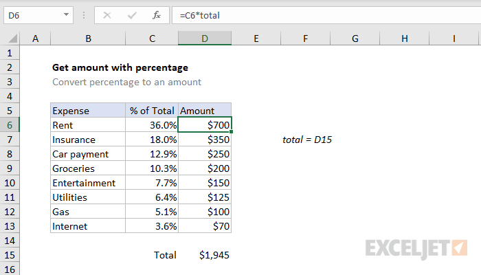 Excel formula: Get amount with percentage