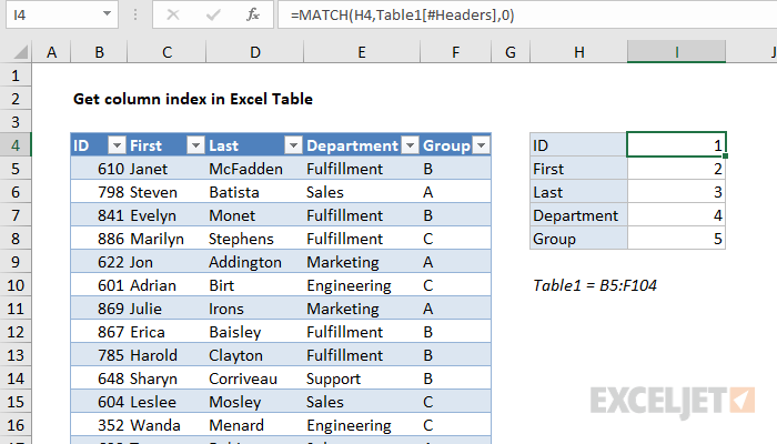 Excel formula: Get column index in Excel Table