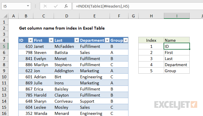 Excel formula: Get column name from index in table