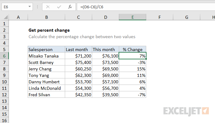 Excel formula: Get percent change